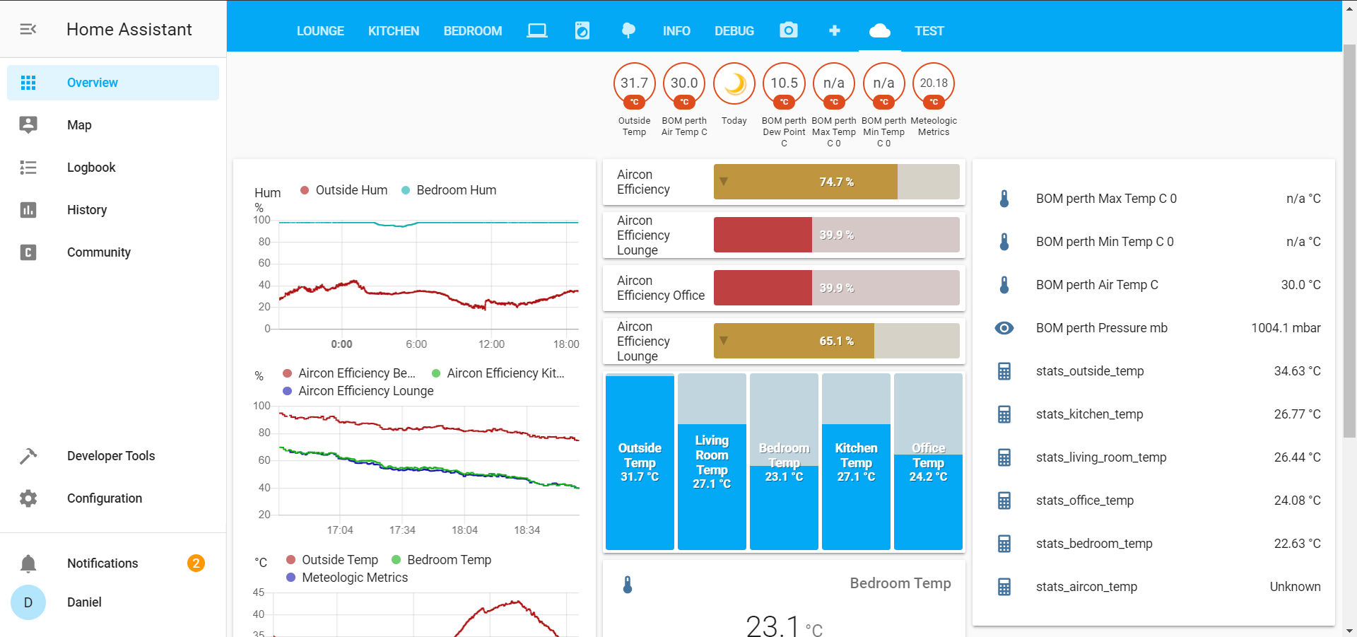 Rational Distraction hang Creating Meteorologic Metrics and Cooling efficiency sensors for Home  Assistant